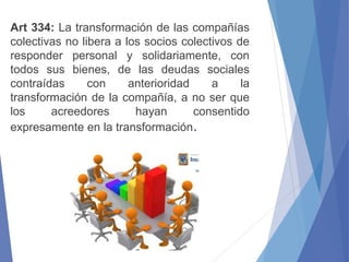 Art 334: La transformación de las compañías
colectivas no libera a los socios colectivos de
responder personal y solidariamente, con
todos sus bienes, de las deudas sociales
contraídas con anterioridad a la
transformación de la compañía, a no ser que
los acreedores hayan consentido
expresamente en la transformación.
 