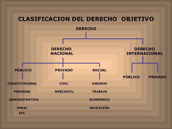 Conceptos basicos de Legislación Educativa