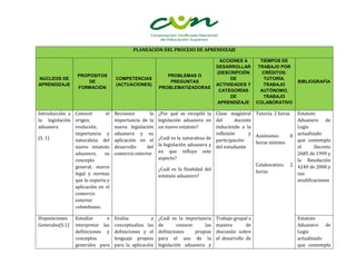 PLANEACIÓN DEL PROCESO DE APRENDIZAJE

                                                                                    ACCIONES A          TIEMPOS DE
                                                                                   DESARROLLAR         TRABAJO POR
                                                                                   (DESCRIPCIÓN          CRÉDITOS:
                 PROPOSITOS                                PROBLEMAS O
NUCLEOS DE                         COMPETENCIAS                                          DE               TUTORÍA,
                     DE                                     PREGUNTAS                                                BIBLIOGRAFÍA
APRENDIZAJE                        (ACTUACIONES)                                   ACTIVIDADES Y         TRABAJO
                 FORMACIÓN                              PROBLEMATIZADORAS
                                                                                    CATEGORÍAS          AUTÓNOMO,
                                                                                         DE              TRABAJO
                                                                                   APRENDIZAJE        COLABORATIVO

Introducción a Conocer        el   Reconoce        la   ¿Por qué se recopiló la Clase magistral Tutoría: 2 horas     Estatuto
la legislación origen,             importancia de la    legislación aduanera en del        docente                   Aduanero de
aduanera       evolución,          nueva legislación    un nuevo estatuto?        induciendo a la                    Legis
               importancia y       aduanera y su                                  reflexión      y Autónomo:     8   actualizado
(S. 1)         naturaleza del      aplicación en el     ¿Cuál es la naturaleza de participación                      que contempla
                                                        la legislación aduanera y del estudiante   horas mínimo
               nuevo estatuto      desarrollo     del                                                                el      Decreto
               aduanero,     su    comercio exterior    en que influye este                                          2685 de 1999 y
               concepto                                 aspecto?                                                     la Resolución
               general, marco                                                                      Colaborativo: 2   4240 de 2000 y
                                                        ¿Cuál es la finalidad del                  horas
               legal y normas                           estatuto aduanero?                                           sus
               que lo soporta y                                                                                      modificaciones
               aplicación en el
               comercio
               exterior
               colombiano.

Disposiciones    Estudiar      e   Evalúa           y   ¿Cuál es la importancia    Trabajo grupal a                  Estatuto
Generales(S.1)   interpretar las   conceptualiza las    de       conocer     las   manera        de                  Aduanero de
                 definiciones y    definiciones y el    definiciones     propias   discusión sobre                   Legis
                 conceptos         lenguaje propios     para el uso de la          el desarrollo de                  actualizado
                 generales para    para la aplicación   legislación aduanera y                                       que contempla
 