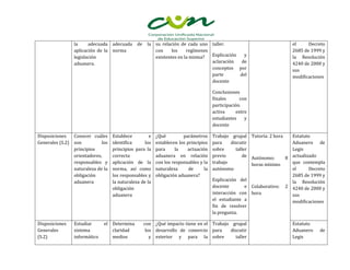 la     adecuada adecuada       de    la su relación de cada uno taller.                                el     Decreto
                aplicación de la norma                  con     los    regímenes                                       2685 de 1999 y
                legislación                             existentes en la misma?  Explicación   y                       la Resolución
                aduanera.                                                        aclaración  de                        4240 de 2000 y
                                                                                 conceptos por                         sus
                                                                                 parte       del                       modificaciones
                                                                                 docente

                                                                                     Conclusiones
                                                                                     finales      con
                                                                                     participación
                                                                                     activa     entre
                                                                                     estudiantes    y
                                                                                     docente

Disposiciones   Conocer cuáles     Establece         e   ¿Qué         parámetros     Trabajo grupal Tutoría: 2 hora    Estatuto
Generales (S.2) son          los   identifica      los   establecen los principios   para     discutir                 Aduanero de
                principios         principios para la    para     la    actuación    sobre      taller                 Legis
                orientadores,      correcta              aduanera en relación        previo        de Autónomo:      8 actualizado
                responsables y     aplicación de la      con los responsables y la   trabajo           horas mínimo    que contempla
                naturaleza de la   norma, así como       naturaleza      de     la   autónomo                          el      Decreto
                obligación         los responsables y    obligación aduanera?                                          2685 de 1999 y
                aduanera           la naturaleza de la                               Explicación del                   la Resolución
                                   obligación                                        docente         e Colaborativo: 2 4240 de 2000 y
                                   aduanera                                          interacción con hora              sus
                                                                                     el estudiante a                   modificaciones
                                                                                     fin de resolver
                                                                                     la pregunta.

Disposiciones   Estudiar      el Determina          con ¿Qué impacto tiene en el Trabajo grupal                        Estatuto
Generales       sistema          claridad            los desarrollo de comercio para    discutir                       Aduanero    de
(S.2)           informático      medios                y exterior y para la sobre         taller                       Legis
 