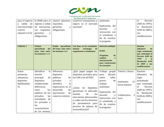 para el ingreso   la DIAN para el      control aduanero, comercio transparente y autónomo                                      el     Decreto
y salida de       ingreso y salida     requisitos,       seguro en el mercado                                                  2685 de 1999 y
mercancía bajo    de mercancías,       garantías      y nacional?                Explicación del                               la Resolución
control           sus requisitos,      obligaciones                              docente       e                               4240 de 2000 y
aduanero (S.4)    garantías      y                                               interacción con                               sus
                  obligaciones.                                                  el estudiante a                               modificaciones
                                                                                 fin de resolver
                                                                                 la pregunta.

PARCIAL 2         Evaluar              Evalúa aprendizaje     Con base en los resultados,   Selección múltiple                 Estatuto
                  aprendizaje   del    del tema visto entre   diseñar   estrategia     de                                      Aduanero       de
                  tema visto entre     las semanas 3 a 4      seguimiento a estudiantes     ECAES                              Legis actualizado
                  las semanas 3 a 4                                                                                            que contempla el
                                                                                            Preguntas      de                  Decreto 2685 de
                                                                                            análisis        e                  1999      y     la
                                                                                            interpretación                     Resolución 4240
                                                                                            para construcción                  de 2000 y sus
                                                                                            de conceptos                       modificaciones

Zonas             Identificar     la   Diferencia             ¿Qué papel juegan los Trabajo grupal Tutoría: 2 horas           Estatuto
primarias         función              depósitos              depósitos privados para para    discutir                        Aduanero de
aduaneras:        principal      de    públicos       de      los UAP y los ALTEX?    sobre     taller                        Legis
depósitos         depósitos,           privados         e                             previo       de Autónomo:     12        actualizado
habilitado(S.     estableciendo        identifica      la                             trabajo          horas mínimo           que contempla
5)                diferencias          importancia en el      ¿Cómo los depósitos autónomo                                    el      Decreto
                  entre         los    desarrollo     de      garantizan el adecuado                                          2685 de 1999 y
                  públicos de los      operaciones    de                                    Explicación del                   la Resolución
                                                              manejo        de       las    docente       e Colaborativo:   2 4240 de 2000 y
                  privados;     las    comercio exterior      mercancías almacenadas
                  actividades de                                                            interacción con hora              sus
                                                              y cuáles son los términos     el estudiante a
                  los privados y                              de permanencia para                                             modificaciones
                  las                                                                       fin de resolver
                                                              proceso de aduana de          la pregunta.
                  características                             nacionalización?
                  de las mismas,
 