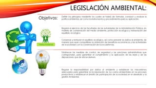 LEGISLACIÓN AMBIENTAL:
 