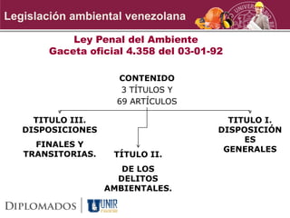 Legislación ambiental venezolana
CONTENIDO
3 TÍTULOS Y
69 ARTÍCULOS
TITULO III.
DISPOSICIONES
FINALES Y
TRANSITORIAS.
TITULO I.
DISPOSICIÓN
ES
GENERALES
TÍTULO II.
DE LOS
DELITOS
AMBIENTALES.
Ley Penal del Ambiente
Gaceta oficial 4.358 del 03-01-92
 