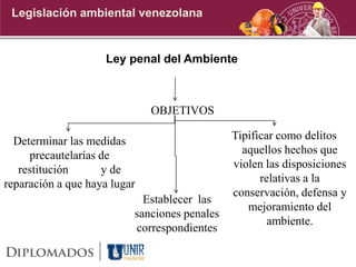 OBJETIVOS
Tipificar como delitos
aquellos hechos que
violen las disposiciones
relativas a la
conservación, defensa y
mejoramiento del
ambiente.
Establecer las
sanciones penales
correspondientes
Determinar las medidas
precautelarías de
restitución y de
reparación a que haya lugar
Legislación ambiental venezolana
Ley penal del Ambiente
 