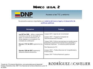 Marco legal 2




Tomado de: “El comercio Electrónico: una oportunidad para el desarrollo”.
Esteban Piedrahita Uribe, DNP. Foro Nacional de Comercio Electrónico, junio 18
de 20009
 