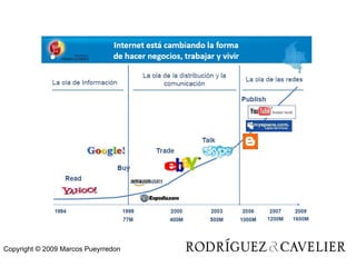Copyright © 2009 Marcos Pueyrredon 
