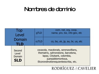 Nombres de dominio Top  Level Domain TLD Second Level  Domain SLD gTLD ccTLD com, net, org, coop,  name, pro, biz, info   gov, etc co, bo, uk, jp, au, br, us, etc cocacola, macdonals, serenawillians, thematrix, sahronstone, barcelona,  lapaz, Citybank, colombia,  juanpablomontoya, Elcoronelnotienequienleescriba, etc. 