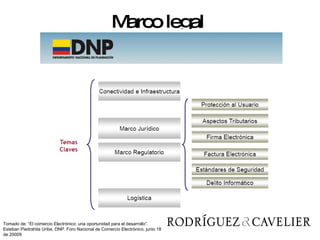 Marco legal  Tomado de: “El comercio Electrónico: una oportunidad para el desarrollo”. Esteban Piedrahita Uribe, DNP. Foro Nacional de Comercio Electrónico, junio 18 de 20009 