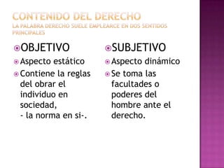 CONTENIDO DEL DERECHOLA PALABRA DERECHO SUELE EMPLEARCE EN DOS SENTIDOS PRINCIPALESOBJETIVOAspecto estáticoContiene la reglas del obrar el individuo en sociedad,                    - la norma en si-.SUBJETIVOAspecto dinámicoSe toma las facultades o poderes del hombre ante el derecho.