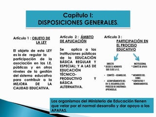 Capítulo I:
DISPOSICIONES GENERALES.
Artículo 2 : ÁMBITO
DE APLICACIÓN
Se aplica a las
instituciones públicas
de la EDUCACIÓN
BÁSICA REGULAR Y
ESPECIAL; Y A LAS DE
EDUCACIÓN
TÉCNICO-
PRODUCTIVO Y
BÁSICA
ALTERNATIVA.
Artículo 1 : OBJETO DE
LA LEY
El objeto de esta LEY
es la de regular la
participación de la
asociación en las I.E.
públicas y en otros
niveles de la gestión
del sistema educativo
para contribuir a la
MEJORA DE LA
CALIDAD EDUCATIVA.
Artículo 3 :
PARTICIPACIÓN EN
EL PROCESO
EDUCATIVO
DIRECTO INSTITUCIONAL
* DESDE EL MOMENTO * COMITÉ DE APAFA
QUE ELIGE LA I.E.
• COMITÉS – ASAMBLEAS. * MIEMBROS DEL
CONEI.
• ACOMPAÑAMIENTO DEL * CONTRATOS Y
EN EL DESARROLLO DEL NOMBRAMIENTOS.
PROCESO DE ENSEÑANZA-
APRENDIZAJE.
Los organismos del Ministerio de Educación tienen
que velar por el normal desarrollo y dar apoyo a las
APAFAS.
 