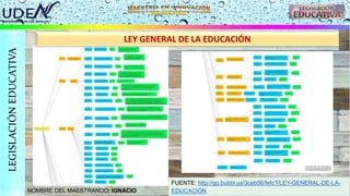 NOMBRE DEL MAESTRANDO: IGNACIO
LEGISLACIÓN
EDUCATIVA
LEY GENERAL DE LA EDUCACIÓN
FUENTE: http://go.bubbl.us/3ceb56/fefc?/LEY-GENERAL-DE-LA-
EDUCACIÓN
 