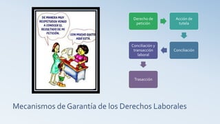 Mecanismos de Garantía de los Derechos Laborales
Derecho de
petición
Acción de
tutela
Conciliación
Conciliación y
transacción
laboral
Trasacción
 