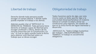 Libertad de trabajo
Derecho donde toda persona puede
escoger el campo laboral. Y donde nadie
puede impeder el trabajo a los demás.
Además puedo citar al “ARTICULO 11.
DERECHO AL TRABAJO. Toda persona tiene
derecho al trabajo y goza de libertad para
escoger profesión u oficio, dentro de las
normas prescritas por la Constitución y la
Ley.” el cual se sigue usando hasta la fecha
para obtener esta libertad sobre un
trabajo que se desea escoger.
Obligatoriedad de trabajo
Todos hacemos parte de algo, por esta
misma razón se debe aportar algo a la
comunidad desempeñandose en materia
laboral al cumplir la edad y tener las
condiciones para lograrlo. Sin olvidar de
que es la única forma de lograr bienestar y
desarrollo.
-ARTICULO 7o. "Sobre Código Sustantivo
del Trabajo", OBLIGATORIEDAD DEL
TRABAJO. El trabajo es socialmente
obligatorio.
 