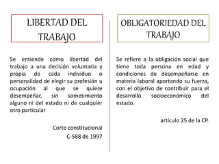 LIBERTAD DEL
TRABAJO
Se entiende como libertad del
trabajo a una decisión voluntaria y
propia de cada individuo o
personalidad de elegir su profesión u
ocupación al que se quiere
desempeñar, sin sometimiento
alguno ni del estado ni de cualquier
otro particular
Corte constitucional
C-588 de 1997
OBLIGATORIEDAD DEL
TRABAJO
Se refiere a la obligación social que
tiene toda persona en edad y
condiciones de desempeñarse en
materia laboral aportando su fuerza,
con el objetivo de contribuir para el
desarrollo socioeconómico del
estado.
artículo 25 de la CP.
 