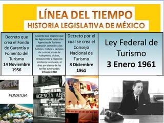 Decreto que 
crea el Fondo 
de Garantía y 
Fomento del 
Turismo 
14 Noviembre 
1956 
Acuerdo que dispone que 
las Agencias de viaje y las 
Agencias de Turismo 
cobrarán comisión a los 
hoteles, moteles, campos 
de turistas, casas de 
huéspedes, clubes, 
restaurantes y negocios 
similares y conexos, el 
diez por ciento de las 
tarifas autorizadas 
19 Julio 1960 
Decreto por el 
cual se crea el 
Consejo 
Nacional de 
Turismo 
8 Diciembre 
1961 
Ley Federal de 
Turismo 
3 Enero 1961 
 