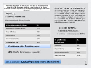 O b r a d e C U A R TA C AT E G O R I A :
                                                        (Monumentos,ediﬁcios de caracter
                                                        monumental,templos,escuelas,o instiltutos
 =>:?@A9:$                                              superiores,hospitales especiales,
                                                        metaderos,mercados de gran importancia,sala
!=*0@B9C:D@B$=>@<CECD;>@B>*                             deespectaculos,sepulcros,elementos
                                                        construidos de hierro Yhormigon
?646@$")6.+A.)'%6./'*/$*/.#'+*(*&$B$&$")6.+1*           armado,villas,residencias,ediﬁcios
                                                        industriales,parques y jardines)!

 ./$0+,1-2+,$3+425167,$                         8$
 !"#$%&'($)#'*(*$+,-./'*/$*)'+#'*               0122*          @F+GHG5I2$J+$:.>;,$
                                                              !=*0@B9C:D@B$=>@<CECD;>@B>*
 34."'+*/$5"6,7'+*                              8122*
                                                           ?$*)'"/6)6'"$+*(*$+#:/6'*/$*%&'%:$+#.+**"&K"$81*
 $+%$)65).)6'"$+*                               2192*

 3&$+:%:$+#'*/$#.44./'*                         ;192*
                                                        ./$0+,1-2+,$                         8$
 9:9;<$=>:?@A9:$                                <122*   3+425167,$
                                                        C:%$&76+6D"*                         ;19*
     !"#"""#"""$%$"&"'($)$'""#"""$*+,-,&$
                                                        ?6&$))6D"*#E)"6).*                   F122*

    !'$8G*?6+$H'*/$4*%&'($)#'I$J$):)6D"*                ?$#.44$+*/$*)'"+#&:))6D"*            ;122*

                                                        9:9;<$@L@AMAC:D$                     !"&""$



  ;<*K*/$*;2A222A222G*!#'""#"""$*+,-,$N+$O-G7PQ7$7N$7PRH5O+GO-$
                                                                                                        1
 