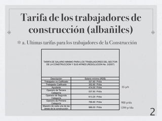 Tarifa de los trabajadores de
 construcción (albañiles)
a. Ultimas tarifas para los trabajadores de la Construcción


          TARIFA DE SALARIO MINIMO PARA LOS TRABAJADORES DEL SECTOR
            DE LA CONSTRUCCION Y SUS AFINES (RESOLUCION No. 3/2007)




                 Descripción             Salario mínimo (RD$)
           Trabajador no Calificado          321.60 P/día
            Trabajador Calificado            352.80 P/día
                  Ayudante                   414.00 P/día             55 p/h
             Operario de Tercera
                                            537.60 P/día
                  Categoría
            Operario de Segunda
                                            613.20 P/día
                  Categoría
             Operario de Primera
                                            766.80 P/día              900 p/día
                  Categoría
          Maestro de cada una de las


                                                                                   2
           áreas de la construcción
                                            966.00 P/día              1200 p/día
 