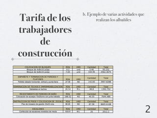 b. Ejemplo de varias actividades que
     Tarifa de los                                                             realizan los albañiles

     trabajadores
          de
     construcción
             COLOCACION DE BLOQUES                        RD$     UND     Cantidad      Total
              Bloque de 4x8x16 pulgs                       9.2    und       5.46       50.232
              Bloque de 6x8x16 pulgs                      7.65    und      334.95    2562.3675

     EMPAÑETE Y TERMINACION DE PAREDES Y
                                                                          Cantidad     Total
                     PLAFONES                            RD$      UND
     Pañete rateado horizontal, vertical y punta llana   27.36     M2      142.83    3907.8288

 TERMINACION DE TECHOS E IMPERMEABILIZACION               RD$     UND     Cantidad     Total
               Sabaletas en techos                       28.54    M.L       48.8     1392.752

       REVESTIMIENTO DE PAREDES DE BAÑO                   RD$     UND     Cantidad     Total
   Colocación de azulejos 15x25cms con junta trabada     188.52    M2      40.55     7644.486

CONSTRUCCION DE PISOS Y COLOCACION DE ZOCALOS RD$                 UND     Cantidad     Total
       Piso de mosaico de granito 33x33 cms.  98.26                M2      87.58     8605.6108

                    ESCALONES
      Confección de escalones revetidos de mecla
                                                          RD$
                                                         100.61
                                                                  UND
                                                                  M.L
                                                                          Cantidad
                                                                            20
                                                                                       Total
                                                                                      2012.2                   2
 