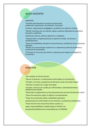 DE LOS DOCENTES

DERECHOS
*Acceder gratuitamente a procesos de desarrollo
profesional, capacitación, actualización, formación
continua, mejoramiento pedagógico y académico en todos los niveles .
*Recibir incentivos por sus méritos, logros y aportes relevantes de naturaleza
educativa, académica,
intelectual, cultural, artística, deportiva o ciudadana.
*Expresar libre y respetuosamente su opinión en todas sus formas y
manifestaciones.
*Gozar de estabilidad y del pleno reconocimiento y satisfacción de sus derechos
laborales.
*Recibir una remuneración acorde con su experiencia,solvencia académica y
evaluación de desempeño
*Participar en concursos de méritos y oposición para ingresar al Magisterio
Ecuatoriano




DERECHOS


*Ser tratados sin discriminación.
*Ejercer el derecho a la libertad de conformidad a la Constitución.
*Acceder a servicios y programas de bienestar social y de salud integral
*Solicitar el cambio de su lugar de trabajo.
*Acceder a licencia con sueldo por enfermedad y calamidad doméstica
debidamente probada.
*Demandar la organización y el funcionamiento de servicios de bienestar social.
*Gozar de vacaciones según el régimen correspondiente.
*Gozar de una pensión jubilar, estabilidad y garantías
profesionales de conformidad con los términos y condiciones establecidos.
*Gozar de dos horas de permiso diario cuando a su
cargo, responsabilidad y cuidado tenga un familiar con
discapacidad debidamente comprobada por el CONADIS.
 