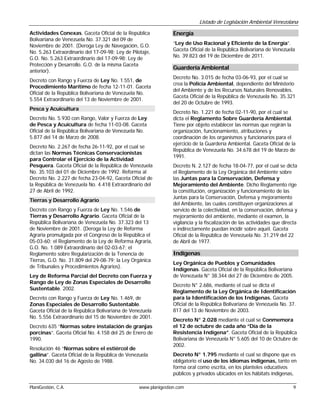 Listado de Legislación Ambiental Venezolana

Actividades Conexas. Gaceta Oficial de la República             Energía
Bolivariana de Venezuela No. 37.321 del 09 de
Noviembre de 2001. (Deroga Ley de Navegación, G.O.              “Ley de Uso Racional y Eficiente de la Energía”.
No. 5.263 Extraordinario del 17-09-98; Ley de Pilotaje,         Gaceta Oficial de la República Bolivariana de Venezuela
G.O. No. 5.263 Extraordinario del 17-09-98; Ley de              No. 39.823 del 19 de Diciembre de 2011.
Protección y Desarrollo. G.O. de la misma Gaceta
                                                                Guardería Ambiental
anterior).
                                                                Decreto No. 3.015 de fecha 03-06-93, por el cual se
Decreto con Rango y Fuerza de Ley No. 1.551, de
                                                                crea la Policía Ambiental, dependiente del Ministerio
Procedimiento Marítimo de fecha 12-11-01. Gaceta
                                                                del Ambiente y de los Recursos Naturales Renovables.
Oficial de la República Bolivariana de Venezuela No.
                                                                Gaceta Oficial de la República de Venezuela No. 35.321
5.554 Extraordinario del 13 de Noviembre de 2001.
                                                                del 20 de Octubre de 1993.
Pesca y Acuicultura
                                                                Decreto No. 1.221 de fecha 02-11-90, por el cual se
Decreto No. 5.930 con Rango, Valor y Fuerza de Ley              dicta el Reglamento Sobre Guardería Ambiental.
de Pesca y Acuicultura de fecha 11-03-08. Gaceta                Tiene por objeto establecer las normas que regirán la
Oficial de la República Bolivariana de Venezuela No.            organización, funcionamiento, atribuciones y
5.877 del 14 de Marzo de 2008.                                  coordinación de los organismos y funcionarios para el
                                                                ejercicio de la Guardería Ambiental. Gaceta Oficial de la
Decreto No. 2.267 de fecha 26-11-92, por el cual se
                                                                República de Venezuela No. 34.678 del 19 de Marzo de
dictan las Normas Técnicas Conservacionistas
                                                                1991.
para Controlar el Ejercicio de la Actividad
Pesquera. Gaceta Oficial de la República de Venezuela           Decreto N. 2.127 de fecha 18-04-77, por el cual se dicta
No. 35.103 del 01 de Diciembre de 1992. Reforma al              el Reglamento de la Ley Orgánica del Ambiente sobre
Decreto No. 2.227 de fecha 23-04-92, Gaceta Oficial de          las Juntas para la Conservación, Defensa y
la República de Venezuela No. 4.418 Extraordinario del          Mejoramiento del Ambiente. Dicho Reglamento rige
27 de Abril de 1992.                                            la constitución, organización y funcionamiento de las
                                                                Juntas para la Conservación, Defensa y mejoramiento
Tierras y Desarrollo Agrario
                                                                del Ambiente, las cuales constituyen organizaciones al
Decreto con Rango y Fuerza de Ley No. 1.546 de                  servicio de la colectividad, en la conservación, defensa y
Tierras y Desarrollo Agrario. Gaceta Oficial de la              mejoramiento del ambiente, mediante el examen, la
República Bolivariana de Venezuela No. 37.323 del 13            vigilancia y la fiscalización de las actividades que directa
de Noviembre de 2001. (Deroga la Ley de Reforma                 e indirectamente puedan incidir sobre aquél. Gaceta
Agraria promulgada por el Congreso de la República el           Oficial de la República de Venezuela No. 31.219 del 22
05-03-60; el Reglamento de la Ley de Reforma Agraria,           de Abril de 1977.
G.O. No. 1.089 Extraordinario del 02-03-67; el
Reglamento sobre Regularización de la Tenencia de               Indígenas
Tierras, G.O. No. 31.809 del 29-08-79; la Ley Orgánica
                                                                Ley Orgánica de Pueblos y Comunidades
de Tribunales y Procedimientos Agrarios).
                                                                Indígenas. Gaceta Oficial de la República Bolivariana
Ley de Reforma Parcial del Decreto con Fuerza y                 de Venezuela N° 38.344 del 27 de Diciembre de 2005.
Rango de Ley de Zonas Especiales de Desarrollo
                                                                Decreto N° 2.686, mediante el cual se dicta el
Sustentable. 2002.
                                                                Reglamento de la Ley Orgánica de Identificación
Decreto con Rango y Fuerza de Ley No. 1.469, de                 para la Identificación de los Indígenas. Gaceta
Zonas Especiales de Desarrollo Sustentable.                     Oficial de la República Bolivariana de Venezuela No. 37.
Gaceta Oficial de la República Bolivariana de Venezuela         817 del 13 de Noviembre de 2003.
No. 5.556 Extraordinario del 15 de Noviembre de 2001.
                                                                Decreto N° 2.028 mediante el cual se Conmemora
Decreto 635 “Normas sobre instalación de granjas                el 12 de octubre de cada año “Día de la
porcinas”. Gaceta Oficial No. 4.158 del 25 de Enero de          Resistencia Indígena”. Gaceta Oficial de la República
1990.                                                           Bolivariana de Venezuela N° 5.605 del 10 de Octubre de
                                                                2002.
Resolución 46 “Normas sobre el estiércol de
gallina”. Gaceta Oficial de la República de Venezuela           Decreto N° 1.795 mediante el cual se dispone que es
No. 34.030 del 16 de Agosto de 1988.                            obligatorio el uso de los idiomas indígenas, tanto en
                                                                forma oral como escrita, en los planteles educativos
                                                                públicos y privados ubicados en los hábitats indígenas,

PlaniGestión, C.A.                               www.planigestion.com                                                     9
 