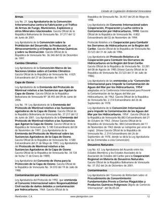 Listado de Legislación Ambiental Venezolana

Armas                                                          República de Venezuela No. 36.457 del 20 de Mayo de
                                                               1998.
Ley No. 21. Ley Aprobatoria de la Convención
Interamericana contra la Fabricación y el Tráfico              Ley Aprobatoria del Convenio Internacional sobre
de Armas de Fuego, Municiones, Explosivos y                    Cooperación, Preparación y Lucha contra la
otros Minerales relacionados. Gaceta Oficial de la             Contaminación por Hidrocarburos, 1990. Gaceta
República Bolivariana de Venezuela No. 37.217 del 12           Oficial de la República de Venezuela No. 4.802
de Junio de 2001.                                              Extraordinario del 02 de Noviembre de 1994.
Ley Aprobatoria de la Convención sobre la                      Protocolo Relativo a la Cooperación para Combatir
Prohibición del Desarrollo, la Producción, el                  los Derrames de Hidrocarburos en la Región del
Almacenamiento y el Empleo de Armas Químicas                   Caribe. Gaceta Oficial de la República de Venezuela No.
y sobre su Destrucción. Gaceta Oficial de la                   33.523 del 31 de Julio de 1986.
República de Venezuela No. 36.346 del 02 de Diciembre
                                                               Ley Aprobatoria del Protocolo Relativo a la
de 1997.
                                                               Cooperación para Combatir los Derrames de
Cambio Climático                                               Hidrocarburos en la Región del Gran Caribe.
                                                               Gaceta Oficial de la República de Venezuela No. 33.281
Ley Aprobatoria de la Convención Marco de las
                                                               del 08 de Agosto de 1985.(Véase Gaceta Oficial de la
Naciones Unidas sobre el Cambio Climático.
                                                               República de Venezuela No.33.523 del 31 de Julio de
Gaceta Oficial de la República de Venezuela No. 4.825
                                                               1986).
Extraordinario del 27 de Diciembre de 1994.
                                                               Ley Aprobatoria de las enmiendas a la “Convención
Capa de Ozono
                                                               Internacional para Impedir la Contaminación de
Ley Aprobatoria de la Enmienda del Protocolo de                Aguas del Mar por los Hidrocarburos, 1954”
Montreal relativo a las Sustancias que Agotan la               adoptadas en la Conferencia Internacional para Prevenir
Capa de Ozono. Gaceta Oficial de la República                  la Contaminación de las Aguas del Mar por
Bolivariana de Venezuela Nº 38.455 del 09 de Junio de          Hidrocarburos, de 1962. Gaceta Oficial de la República
2006.                                                          de Venezuela No. 2.314 Extraordinario del 26 de
                                                               Septiembre de 1978.
Ley No. 19. Ley Aprobatoria de la Enmienda del
Protocolo de Montreal relativo a las Sustancias                Ley Aprobatoria de la Convención Internacional
agotadoras de la Capa de Ozono. Gaceta Oficial de              para impedir la Contaminación de las Aguas del
la República Bolivariana de Venezuela No. 37.217 del 12        Mar por los Hidrocarburos, 1954”. Gaceta Oficial de
de Junio de 2001. Ley Aprobatoria de la Enmienda del           la República de Venezuela No.883 Extraordinario del 21
Protocolo de Montreal relativo a las Sustancias                de Octubre de 1963. (Véase Gaceta Oficial de la
que Agotan la Capa de Ozono. Gaceta Oficial de la              República de Venezuela No. 884 Extraordinario del 11
República de Venezuela No. 5.180 Extraordinario del 04         de Noviembre de 1963 donde se reimprime por error de
de Noviembre de 1997. (Ley Aprobatoria de la                   copia). (Véase Gaceta Oficial de la República de
Enmienda del Protocolo de Montreal sobre las                   Venezuela No. 2.314 Extraordinario del 26 de
Sustancias Agotadoras de la Capa de Ozono.                     Septiembre de 1978, donde se dicta la Ley Aprobatoria
Gaceta Oficial de la República de Venezuela No. 4.580          de las Enmiendas a esta Convención).
Extraordinario del 21 de Mayo de 1993. Ley Aprobatoria
                                                               Desastres Naturales
del Protocolo de Montreal relativo a las
Sustancias Agotadoras de la Capa de Ozono.                     Ley No. 63. Ley Aprobatoria del Acuerdo entre los
Gaceta Oficial de la República de Venezuela No. 34.134         Estados Miembros y los Estados Asociados de la
de fecha 11 de Enero de 1989).                                 Asociación de Estados del Caribe para la Cooperación
                                                               Regional en Materia de Desastres Naturales.
Ley Aprobatoria del Convenio de Viena para la
                                                               Gaceta Oficial de la República Bolivariana de Venezuela
Protección de la Capa de Ozono. Gaceta Oficial de
                                                               No. 37.352 del 26 de Diciembre de 2001.
la República de Venezuela No. 34.010 del 19 de Julio de
1988.                                                          Contaminantes
Contaminación por Hidrocarburos                                Ley Aprobatoria del “Convenio de Rótterdam sobre el
                                                               Procedimiento de Consentimiento
Ley Aprobatoria del Protocolo de 1992, que enmienda
                                                               Fundamentales Previo a Ciertos Plaguicidas y
el Convenio Internacional sobre Responsabilidad
                                                               Productos Químicos Peligrosos Objeto de Comercio
Civil nacida de daños debidos a contaminación
                                                               Internacional”, del 06-05-04.
por hidrocarburos, 1969. Gaceta Oficial de la

PlaniGestión, C.A.                              www.planigestion.com                                                12
 