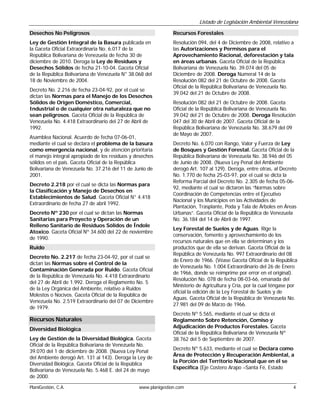 Listado de Legislación Ambiental Venezolana

Desechos No Peligrosos                                         Recursos Forestales
Ley de Gestión Integral de la Basura publicada en              Resolución 094, del 4 de Diciembre de 2008, relativo a
la Gaceta Oficial Extraordinaria No. 6.017 de la               las Autorizaciones y Permisos para el
República Bolivariana de Venezuela de fecha 30 de              Aprovechamiento Racional, deforestación y tala
diciembre de 2010. Deroga la Ley de Residuos y                 en áreas urbanas. Gaceta Oficial de la República
Desechos Sólidos de fecha 21-10-04. Gaceta Oficial             Bolivariana de Venezuela No. 39.074 del 05 de
de la República Bolivariana de Venezuela N° 38.068 del         Diciembre de 2008. Deroga Numeral 14 de la
18 de Noviembre de 2004.                                       Resolución 082 del 21 de Octubre de 2008. Gaceta
                                                               Oficial de la República Bolivariana de Venezuela No.
Decreto No. 2.216 de fecha 23-04-92, por el cual se
                                                               39.042 del 21 de Octubre de 2008.
dictan las Normas para el Manejo de los Desechos
Sólidos de Origen Doméstico, Comercial,                        Resolución 082 del 21 de Octubre de 2008. Gaceta
Industrial o de cualquier otra naturaleza que no               Oficial de la República Bolivariana de Venezuela No.
sean peligrosos. Gaceta Oficial de la República de             39.042 del 21 de Octubre de 2008. Deroga Resolución
Venezuela No. 4.418 Extraordinario del 27 de Abril de          047 del 30 de Abril de 2007. Gaceta Oficial de la
1992.                                                          República Bolivariana de Venezuela No. 38.679 del 09
                                                               de Mayo de 2007.
Asamblea Nacional. Acuerdo de fecha 07-06-01,
mediante el cual se declara el problema de la basura           Decreto No. 6.070 con Rango, Valor y Fuerza de Ley
como emergencia nacional, y de atención prioritaria            de Bosques y Gestión Forestal. Gaceta Oficial de la
el manejo integral apropiado de los residuos y desechos        República Bolivariana de Venezuela No. 38.946 del 05
sólidos en el país. Gaceta Oficial de la República             de Junio de 2008. (Nueva Ley Penal del Ambiente
Bolivariana de Venezuela No. 37.216 del 11 de Junio de         derogó Art. 107 al 129). Deroga, entre otras, al Decreto
2001.                                                          No. 1.770 de fecha 25-03-97, por el cual se dicta la
                                                               Reforma Parcial del Decreto No. 2.305 de fecha 05-06-
Decreto 2.218 por el cual se dicta las Normas para
                                                               92, mediante el cual se dictaron las “Normas sobre
la Clasificación y Manejo de Desechos en
                                                               Coordinación de Competencias entre el Ejecutivo
Establecimientos de Salud. Gaceta Oficial N° 4.418
                                                               Nacional y los Municipios en las Actividades de
Extraordinario de fecha 27 de abril 1992.
                                                               Plantación, Trasplante, Poda y Tala de Árboles en Áreas
Decreto Nº 230 por el cual se dictan las Normas                Urbanas”. Gaceta Oficial de la República de Venezuela
Sanitarias para Proyecto y Operación de un                     No. 36.184 del 14 de Abril de 1997.
Relleno Sanitario de Residuos Sólidos de Índole
                                                               Ley Forestal de Suelos y de Aguas. Rige la
Atoxico. Gaceta Oficial Nº 34.600 del 22 de noviembre
                                                               conservación, fomento y aprovechamiento de los
de 1990.
                                                               recursos naturales que en ella se determinan y los
Ruido                                                          productos que de ella se derivan. Gaceta Oficial de la
                                                               República de Venezuela No. 997 Extraordinario del 08
Decreto No. 2.217 de fecha 23-04-92, por el cual se
                                                               de Enero de 1966. (Véase Gaceta Oficial de la República
dictan las Normas sobre el Control de la
                                                               de Venezuela No. 1.004 Extraordinario del 26 de Enero
Contaminación Generada por Ruido. Gaceta Oficial
                                                               de 1966, donde se reimprime por error en el original).
de la República de Venezuela No. 4.418 Extraordinario
                                                               Resolución No. 078 de fecha 08-03-66, emanada del
del 27 de Abril de 1.992. Deroga el Reglamento No. 5
                                                               Ministerio de Agricultura y Cría, por la cual téngase por
de la Ley Orgánica del Ambiente, relativo a Ruidos
                                                               oficial la edición de la Ley Forestal de Suelos y de
Molestos o Nocivos. Gaceta Oficial de la República de
                                                               Aguas. Gaceta Oficial de la República de Venezuela No.
Venezuela No. 2.519 Extraordinario del 07 de Diciembre
                                                               27.981 del 09 de Marzo de 1966.
de 1979.
                                                               Decreto Nº 5.565, mediante el cual se dicta el
Recursos Naturales                                             Reglamento Sobre Retención, Comiso y
                                                               Adjudicación de Productos Forestales. Gaceta
Diversidad Biológica
                                                               Oficial de la República Bolivariana de Venezuela Nº
Ley de Gestión de la Diversidad Biológica. Gaceta              38.762 del 5 de Septiembre de 2007.
Oficial de la República Bolivariana de Venezuela No.
                                                               Decreto Nº 5.633, mediante el cual se Declara como
39.070 del 1 de diciembre de 2008. (Nueva Ley Penal
                                                               Área de Protección y Recuperación Ambiental, a
del Ambiente derogó Art. 131 al 143). Deroga la Ley de
                                                               la Porción del Territorio Nacional que en él se
Diversidad Biológica. Gaceta Oficial de la República
                                                               Especifica (Eje Costero Arapo –Santa Fé, Estado
Bolivariana de Venezuela No. 5.468 E. del 24 de mayo
de 2000.

PlaniGestión, C.A.                              www.planigestion.com                                                  4
 