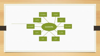 LGEEPA
LP
LF
LAN
LFC
LGAH
LOAPF
LA
LFD
LFM
LFMN
 