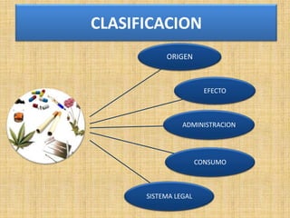 CLASIFICACION
ORIGEN

EFECTO

ADMINISTRACION

CONSUMO

SISTEMA LEGAL

 
