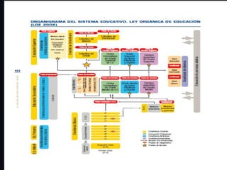 Legislacion educativa exposicion 2