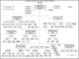 Legislacion educativa exposicion 2