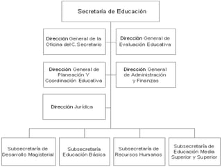 Legislacion educativa exposicion 2