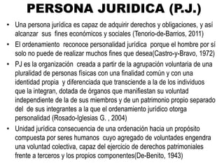 PERSONA JURIDICA (P.J.)
• Una persona jurídica es capaz de adquirir derechos y obligaciones, y así
alcanzar sus fines económicos y sociales (Tenorio-de-Barrios, 2011)
• El ordenamiento reconoce personalidad jurídica porque el hombre por sí
solo no puede de realizar muchos fines que desea(Castro-y-Bravo, 1972)
• PJ es la organización creada a partir de la agrupación voluntaria de una
pluralidad de personas físicas con una finalidad común y con una
identidad propia y diferenciada que transciende a la de los individuos
que la integran, dotada de órganos que manifiestan su voluntad
independiente de la de sus miembros y de un patrimonio propio separado
del de sus integrantes a la que el ordenamiento jurídico otorga
personalidad (Rosado-Iglesias G. , 2004)
• Unidad jurídica consecuencia de una ordenación hacia un propósito
compuesta por seres humanos cuyo agregado de voluntades engendra
una voluntad colectiva, capaz del ejercicio de derechos patrimoniales
frente a terceros y los propios componentes(De-Benito, 1943)
 