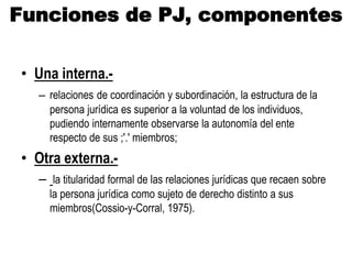 Funciones de PJ, componentes
• Una interna.-
– relaciones de coordinación y subordinación, la estructura de la
persona jurídica es superior a la voluntad de los individuos,
pudiendo internamente observarse la autonomía del ente
respecto de sus ;'.' miembros;
• Otra externa.-
– la titularidad formal de las relaciones jurídicas que recaen sobre
la persona jurídica como sujeto de derecho distinto a sus
miembros(Cossio-y-Corral, 1975).
 