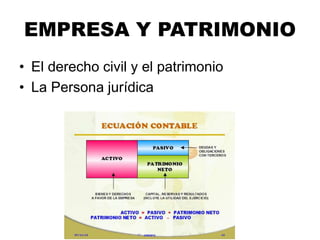 EMPRESA Y PATRIMONIO
• El derecho civil y el patrimonio
• La Persona jurídica
 