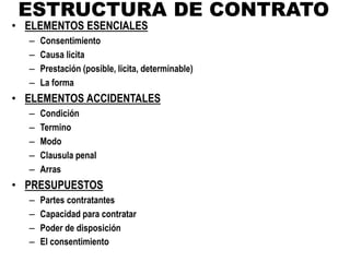 ESTRUCTURA DE CONTRATO
• ELEMENTOS ESENCIALES
– Consentimiento
– Causa licita
– Prestación (posible, licita, determinable)
– La forma
• ELEMENTOS ACCIDENTALES
– Condición
– Termino
– Modo
– Clausula penal
– Arras
• PRESUPUESTOS
– Partes contratantes
– Capacidad para contratar
– Poder de disposición
– El consentimiento
 