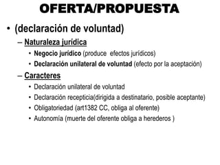 OFERTA/PROPUESTA
• (declaración de voluntad)
– Naturaleza jurídica
• Negocio jurídico (produce efectos jurídicos)
• Declaración unilateral de voluntad (efecto por la aceptación)
– Caracteres
• Declaración unilateral de voluntad
• Declaración recepticia(dirigida a destinatario, posible aceptante)
• Obligatoriedad (art1382 CC, obliga al oferente)
• Autonomía (muerte del oferente obliga a herederos )
 