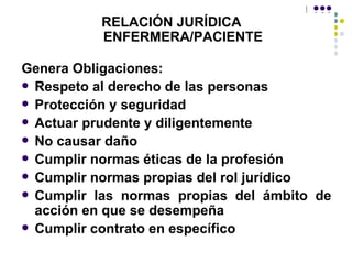 RELACIÓN JURÍDICA
          ENFERMERA/PACIENTE

Genera Obligaciones:
 Respeto al derecho de las personas
 Protección y seguridad
 Actuar prudente y diligentemente
 No causar daño
 Cumplir normas éticas de la profesión
 Cumplir normas propias del rol jurídico
 Cumplir las normas propias del ámbito de
  acción en que se desempeña
 Cumplir contrato en específico
 