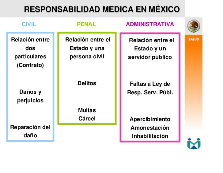 Responsabilidad Penal En Enfermeria Hd Pics | legislacion enfermeria Responsabilidad Penal En Enfermeria Hd Pics | legislacion enfermeria