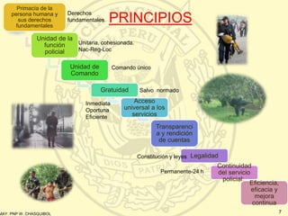 MAY. PNP W. CHASQUIBOL
Primacía de la
persona humana y
sus derechos
fundamentales
Unidad de la
función
policial
Unidad de
Comando
Gratuidad
Acceso
universal a los
servicios
Transparenci
a y rendición
de cuentas
Legalidad
Continuidad
del servicio
policial:,
Eficiencia,
eficacia y
mejora
continua
7
PRINCIPIOS
Derechos
fundamentales
Unitaria, cohesionada.
Nac-Reg-Loc
Comando único
Salvo normado
Inmediata
Oportuna
Eficiente
Constitución y leyes
Permanente-24 h
 