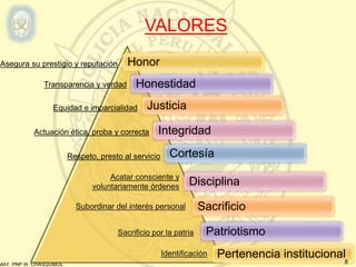 MAY. PNP W. CHASQUIBOL
Honor
Honestidad
Justicia
Integridad
Cortesía
Disciplina
Sacrificio
Patriotismo
Pertenencia institucional
8
VALORES
Asegura su prestigio y reputación
Transparencia y verdad
Equidad e imparcialidad
Actuación ética, proba y correcta
Respeto, presto al servicio
Identificación
Sacrificio por la patria
Subordinar del interés personal
Acatar consciente y
voluntariamente órdenes
 