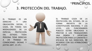 3. PROTECCIÓN DEL TRABAJO.
EL TRABAJO ES UN
DERECHO Y UNA
OBLIGACIÓN SOCIAL Y
GOZA, EN TODAS SUS
MODALIDADES, DE LA
ESPECIAL PROTECCIÓN
DEL ESTADO. TODA
PERSONA TIENE DERECHO
A UN TRABAJO EN
CONDICIONES DIGNAS Y
JUSTAS (ART. 25 CP.)
EL TRABAJO GOZA DE LA
PROTECCIÓN DEL ESTADO, EN LA
FORMA PREVISTA EN LA
CONSTITUCIÓN NACIONAL Y LAS
LEYES. LOS FUNCIONARIOS
PUBLICO ESTÁN OBLIGADOS A
PRESTAR A LOS TRABAJADORES
UNA DEBIDA Y OPORTUNA
PROTECCIÓN PARA LA GARANTÍA Y
EFICACIA DE SUS DERECHOS, DE
ACUERDO CON SUS ATRIBUCIONES
(ART. 9 CST)
*PRINCIPIOS.
 