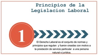 Principios de la
Legislacion Laboral
El Derecho Laboral es el conjunto de normas yEl Derecho Laboral es el conjunto de normas y
principios que regulan y fueron creadas con motivo aprincipios que regulan y fueron creadas con motivo a
la prestación de servicio particular a una personala prestación de servicio particular a una persona
natural o jurídica.natural o jurídica.
1
 