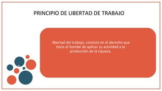 PRINCIPIO DE LIBERTAD DE TRABAJO
v
b
libertad del trabajo, consiste en el derecho que
tiene el hombe de aplicar su actividad a la
producción de la riqueza.
 