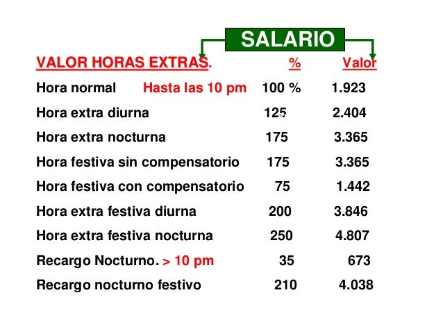 Valor Hora Extra | tabla de horas extras con los valores 2016 calcular Valor Hora Extra | tabla de horas extras con los valores 2016 calcular