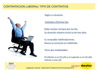 Según su duración
• Contrato a Término Fijo
•
• Debe constar siempre por escrito.
• Su duración máxima inicial es de tres años.
• Es renovable indefinidamente.
• Nunca se convierte en indefinido.
• Tiene dos modalidades:
• El inferior a un (1) año y el superior a un (1) año
inferior a tres (3).
CONTRATACION LABORAL/ TIPO DE CONTRATOS
Legislación Laboral - Diplomado Fortalecimiento Empresarial 2013
 