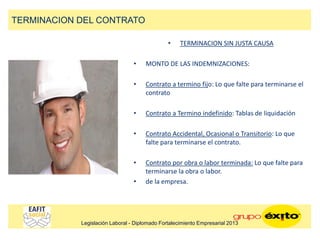 • TERMINACION SIN JUSTA CAUSA
• MONTO DE LAS INDEMNIZACIONES:
• Contrato a termino fijo: Lo que falte para terminarse el
contrato
• Contrato a Termino indefinido: Tablas de liquidación
• Contrato Accidental, Ocasional o Transitorio: Lo que
falte para terminarse el contrato.
• Contrato por obra o labor terminada: Lo que falte para
terminarse la obra o labor.
• de la empresa.
TERMINACION DEL CONTRATO
Legislación Laboral - Diplomado Fortalecimiento Empresarial 2013
 