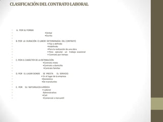 CLASIFICACIÓN DEL CONTRATO LABORAL




•   A. POR SU FORMA
•                                •Verbal
•                                •Escrito
•
•   B. POR LA DURACIÓN O LABOR DETERMINADA DEL CONTRATO
•                               • Fijo o definido
•                               •Indefinido
•                               •Para la realización de una obra
•                               • Para ejecutar un trabajo ocasional
•                               • Contrato por tiempo
•
•   C. POR EL CARÁCTER DE LA RETRIBUCIÓN
•                              •Contrato mixto
•                              •Contrato a domicilio
•                              •Contrato familiar
•
•   D. POR EL LUGAR DONDE       SE PRESTA       EL SERVICIO
•                             • En el lugar de la empresa
•                             •Doméstico
•                             •De transéuntes
•
•   E. POR   SU NATURALEZA JURÍDICA
•                           • Laboral
•                            Administrativo
•                           •Civil
•                            •Comercial o mercantil
 