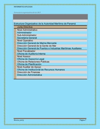 INFORMATICA APLICADA
Rivera, yerry Página 7
EstructuraorganizativadelaA.M.P.
Estructura Organizativa de la Autoridad Marítima de Panamá
Junta Directiva
Nivel Administrativo
Administrador
Sub-Administrador
Secretaría General
Nivel Operativo
Dirección General de Marina Mercante
Dirección General de la Gente de Mar
Dirección General de Puertos e Industrias Marítimas Auxiliares
Nivel Fiscalizador
Oficina de Auditoría Interna
Nivel Asesor
Oficina de Asesoría Legal
Oficina de Relaciones Públicas
Oficina de Planificación
Nivel Auxiliar de Apoyo
Oficina de Institucional de Recursos Humanos
Dirección de Finanzas
Dirección Administrativa
 