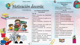 Motivación docente
Constitución del Ecuador
Art 347.
literal 11-Participación activa del
docente.
Art. 349.
El estado gara...