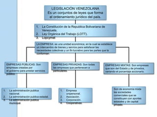 Legislacion Venezolana PPTX Legislacion Venezolana PPTX